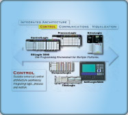 processcontrol
